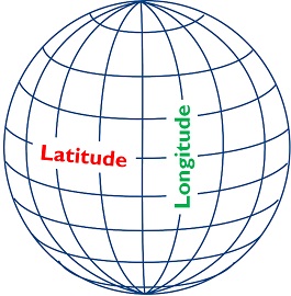 Latitudes and Longitudes