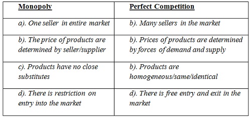Business Studies Question