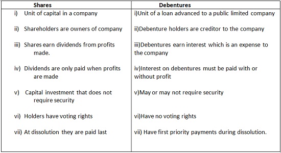 Business Studies Revision Questions