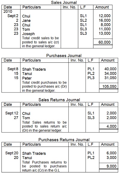 Business Studies Question