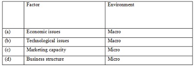 FORM 3 Business Studies