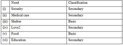 FORM 3 Business Studies