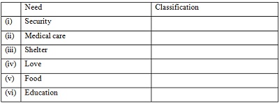 FORM 3 Business Studies