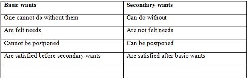 FORM 3 Business Studies