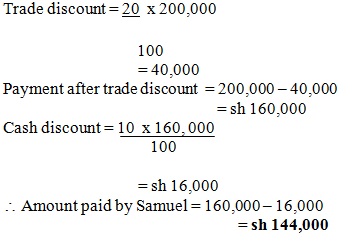 Business Studies Form 2