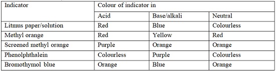 Acids Bases And Indicators Notes Form One Chemistry Secondary