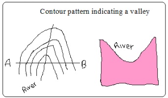 A valley-Geo Form Three