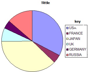 analysis-Geo Form Three