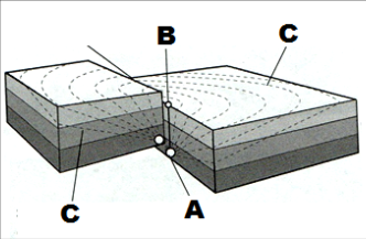 Identifying Earthquake Components