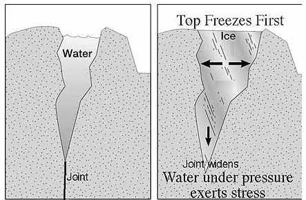 Frost-action-Geo Form Three