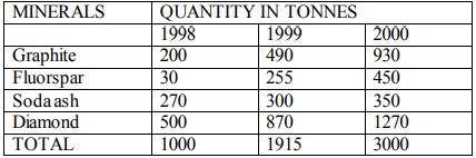 major mineral producing countries-Geo Form Three