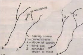 River Capture-Geo Form Three