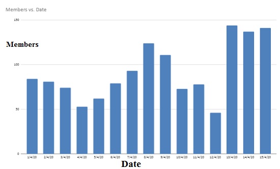 Simple Bar Graph - Geo Form Two