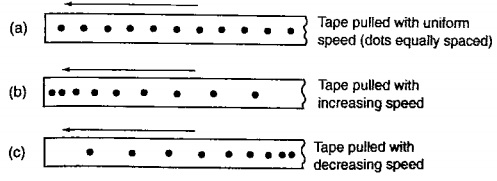 Furniture From Wood - Geography Form Two