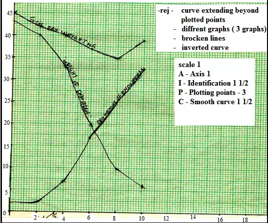 Analyzing Cereal Germination and Growth